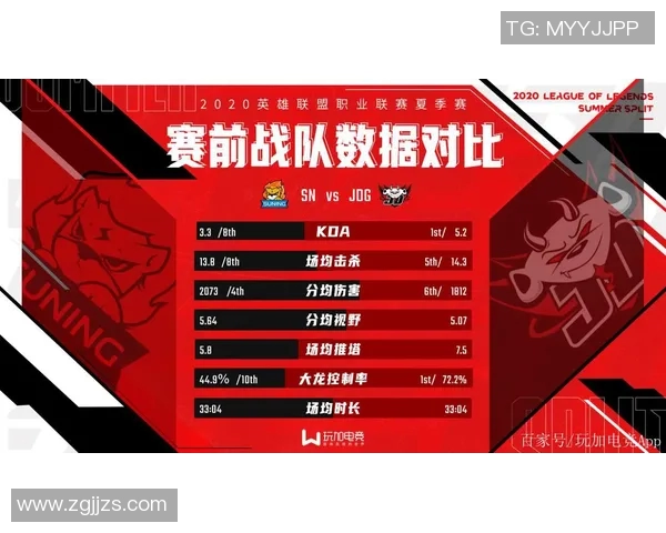 独家深度解读：JDG战队实力对比与未来发展潜力分析